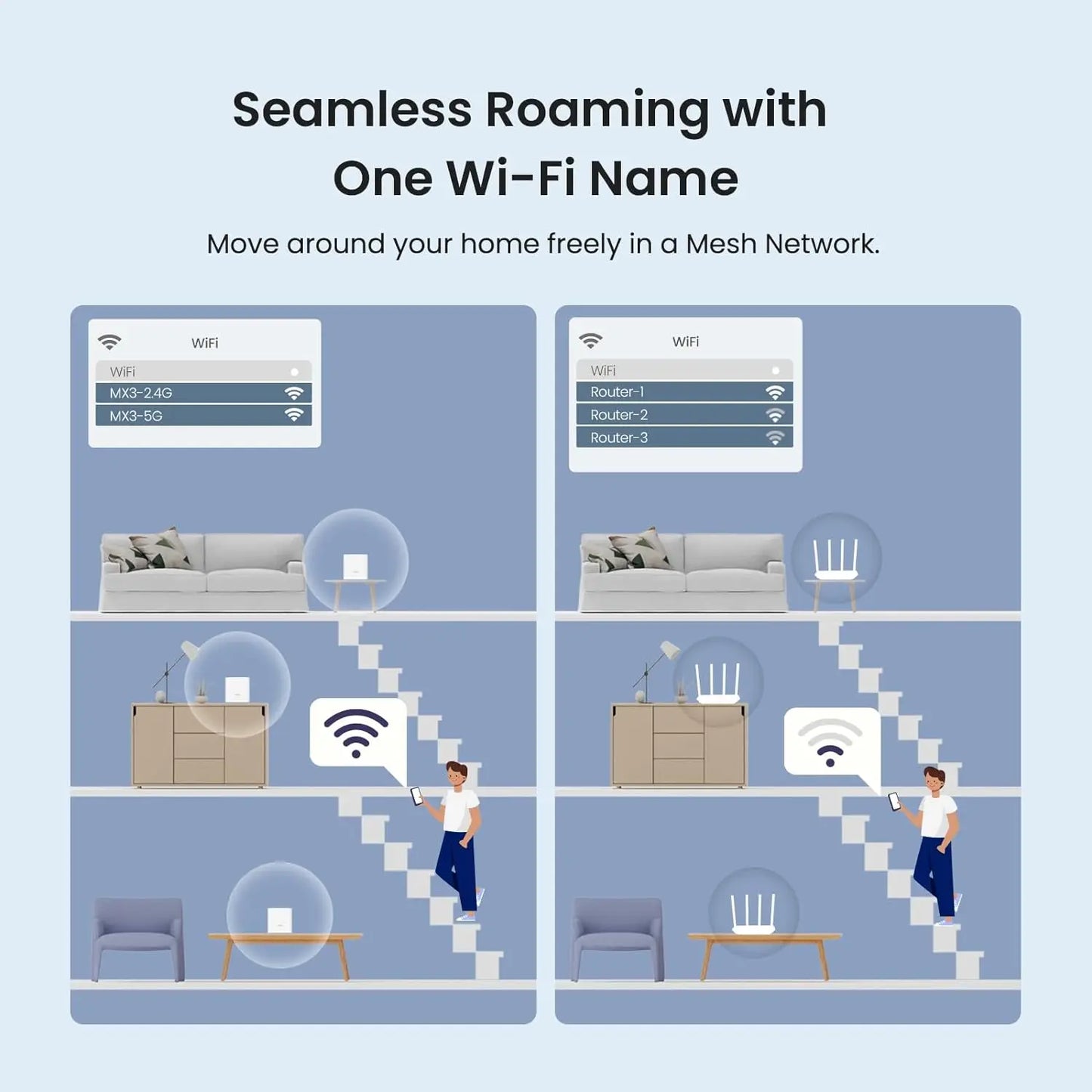 نظام Tenda Nova MX3 AX1500 Mesh WiFi 6 بمساحة 3500 قدم مربع، نظام WiFi 6 Mesh، موجه Gigabit Mesh، شبكة شبكية ثنائية النطاق، 80 جهازًا