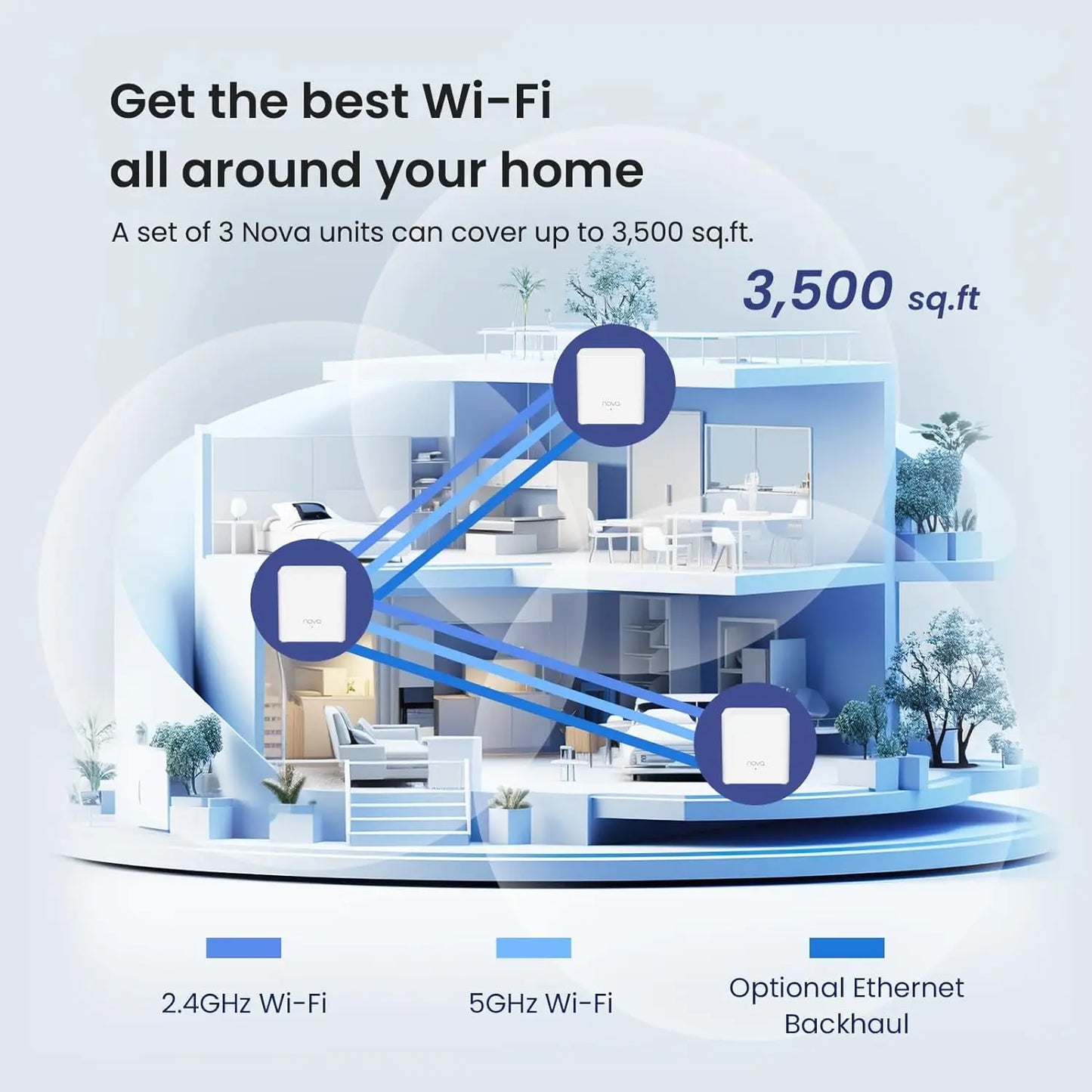 نظام Tenda Nova MX3 AX1500 Mesh WiFi 6 بمساحة 3500 قدم مربع، نظام WiFi 6 Mesh، موجه Gigabit Mesh، شبكة شبكية ثنائية النطاق، 80 جهازًا