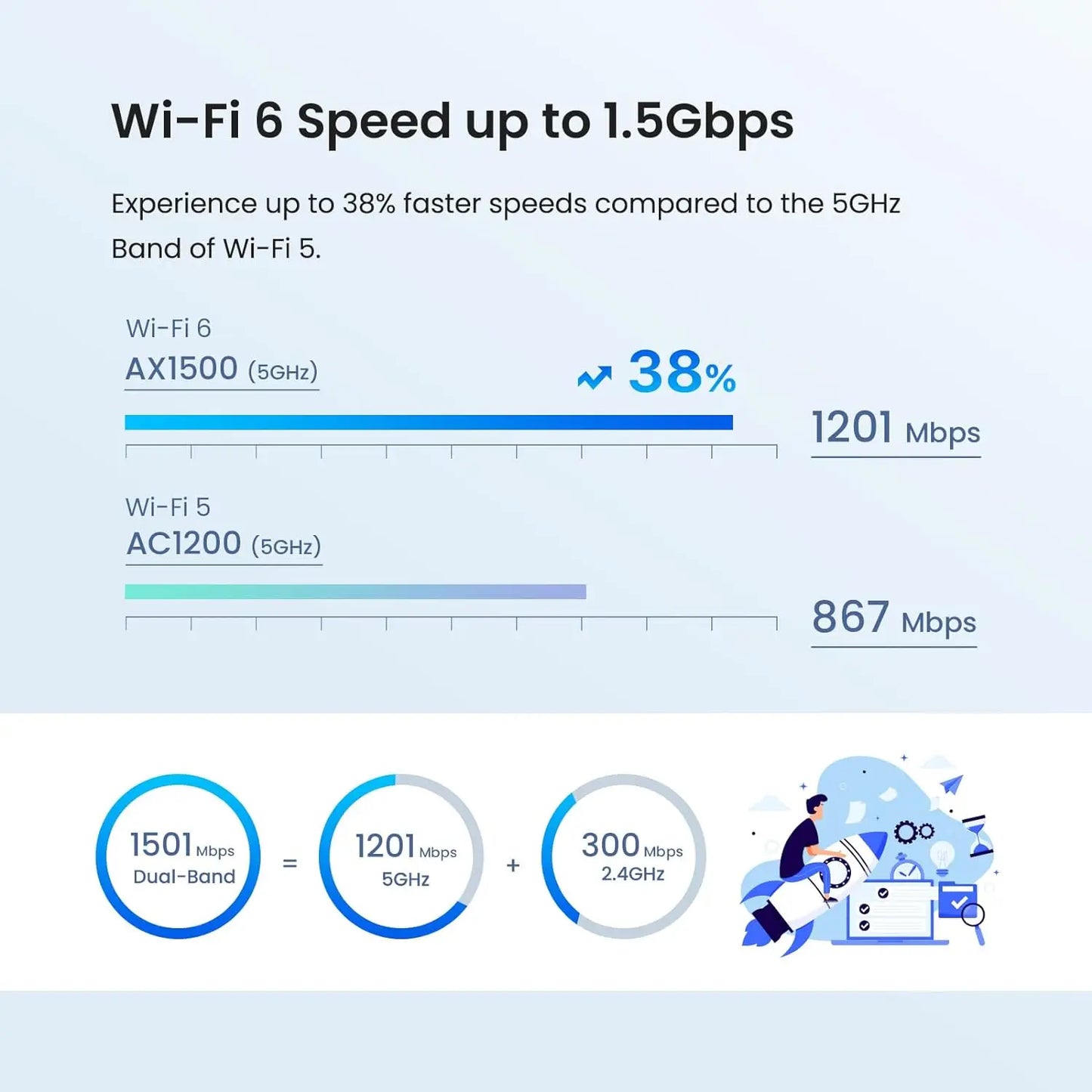 نظام Tenda Nova MX3 AX1500 Mesh WiFi 6 بمساحة 3500 قدم مربع، نظام WiFi 6 Mesh، موجه Gigabit Mesh، شبكة شبكية ثنائية النطاق، 80 جهازًا