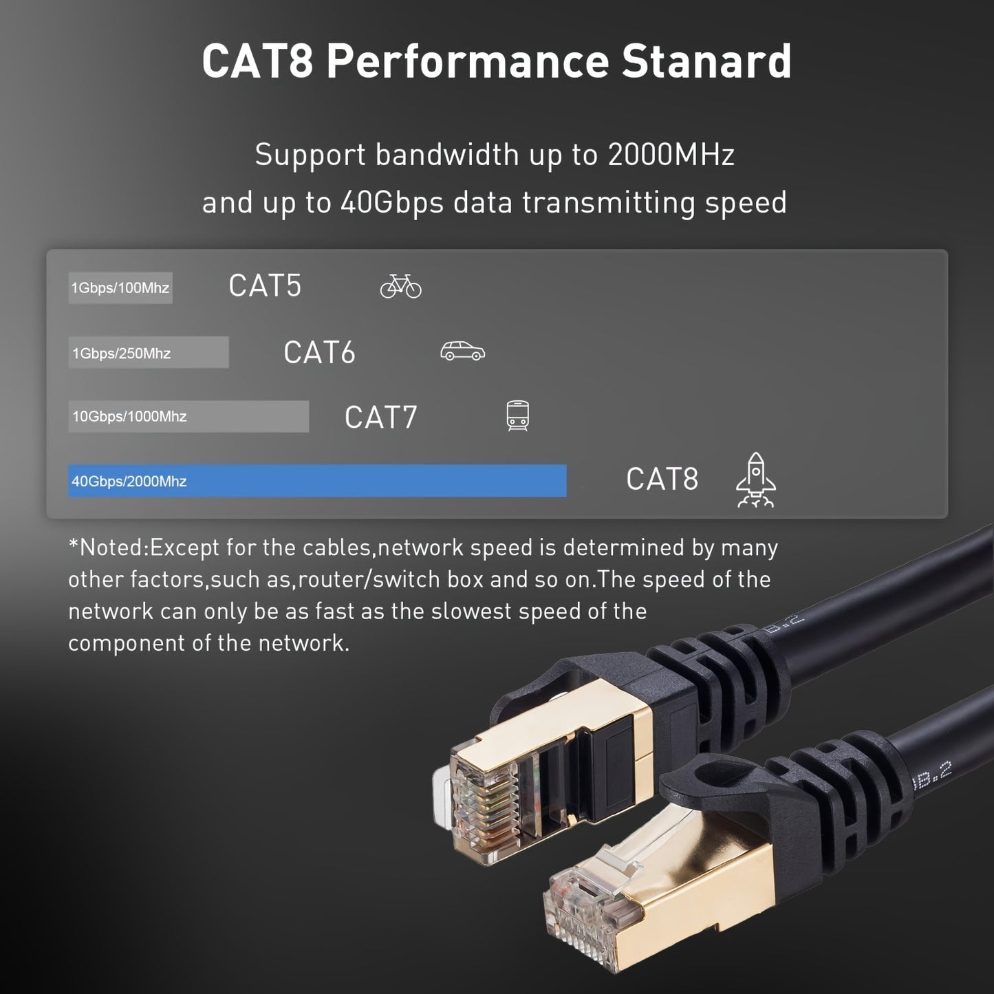 كابل إيثرنت Cat 8 بطول 182.88 سم محمي للاستخدام الداخلي والخارجي عالي السرعة، دفن مباشر 26AWG Cat8 سلك شبكة LAN، سلك توصيل SFTP بسرعة 40 جيجابت في الثانية و2000 ميجاهرتز، كابل RJ45 مثبت في الحائط لجهاز التوجيه/المودم/Xbox.